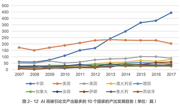 pp电子·(中国)官方网站