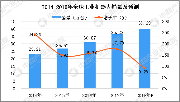 pp电子·(中国)官方网站